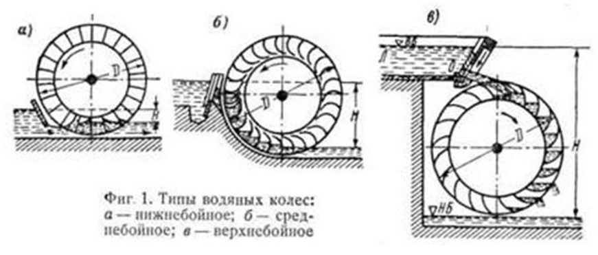 vprud1